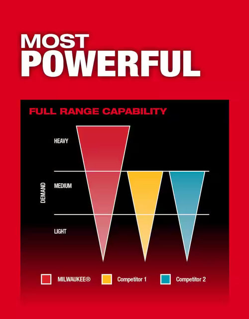 Load image into Gallery viewer, M18 Fuel 18-V Lithium-Ion Brushless Cordless 1/4 In. Hex Impact Driver Kit W/(3) 5.0 Ah Batteries, Charger &amp; Hard Case
