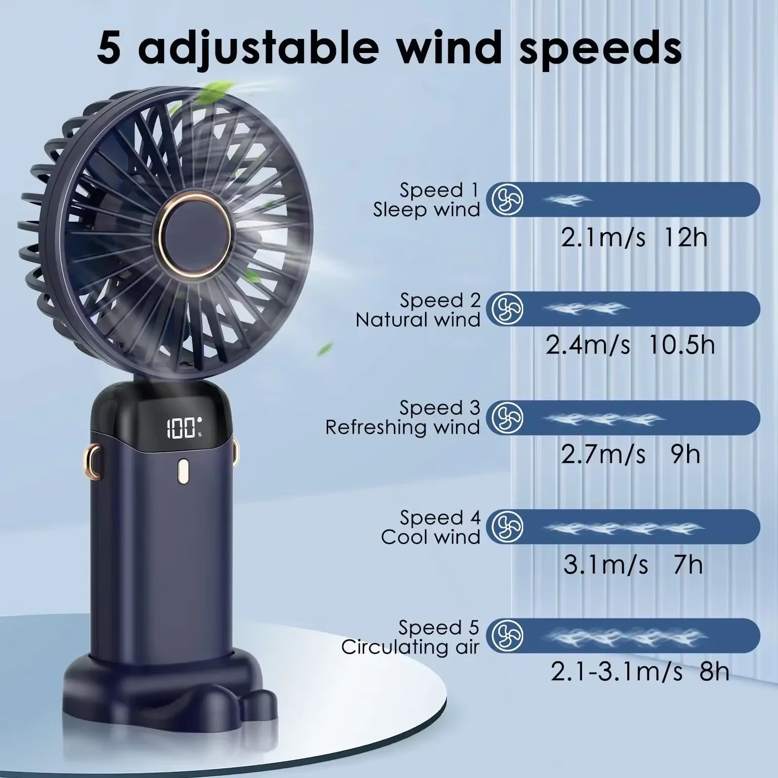 5000Mah Portable Fan Rechargeable 90° Foldable 5 Speed Mini Air Conditioner Small Fan Air Cooler with LED Digital Display