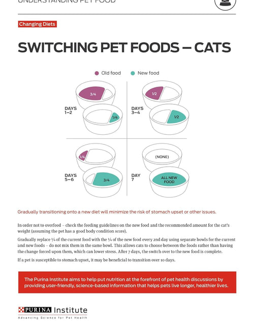 Load image into Gallery viewer, Liveclear with Probiotics Allergen Reducing Weight Management Adult Dry Cat Food
